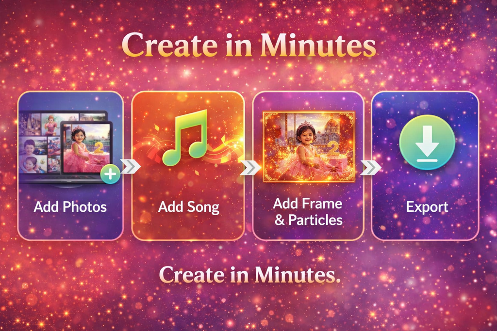 Divine Sanskrit Birthday Video Kit – Premium Golden Frame + Particle Overlay Bundle (Commercial License Included)